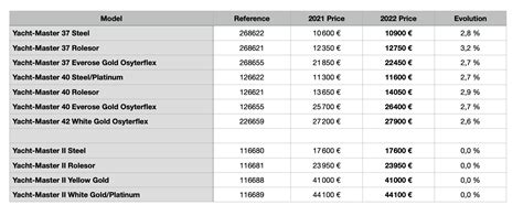 rolex card 2022|Rolex usa price list 2022.